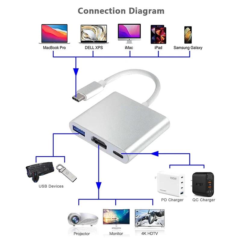 Cabo Conversor USB-C para HDMI - Hdmi Phone Adapter avaliação e preço