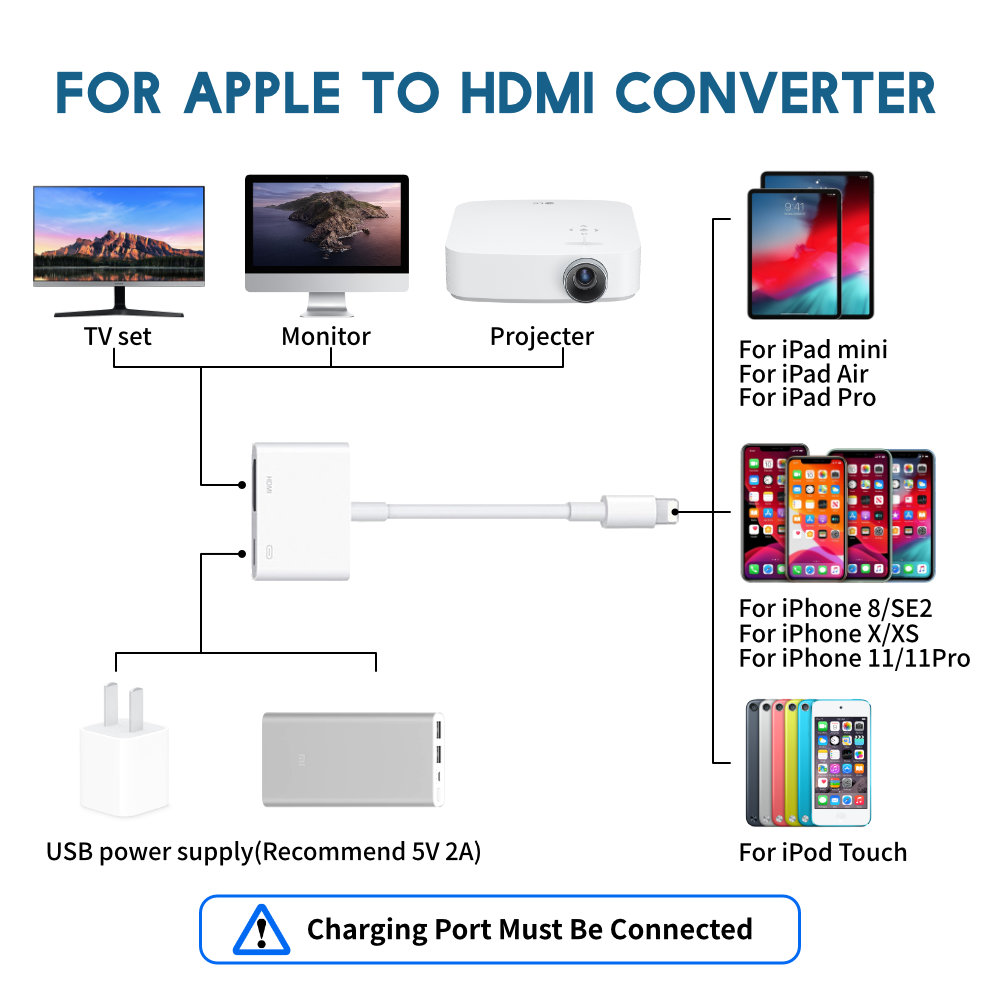 Adaptador novo do conversor de - Hdmi Phone Adapter avaliação e preço