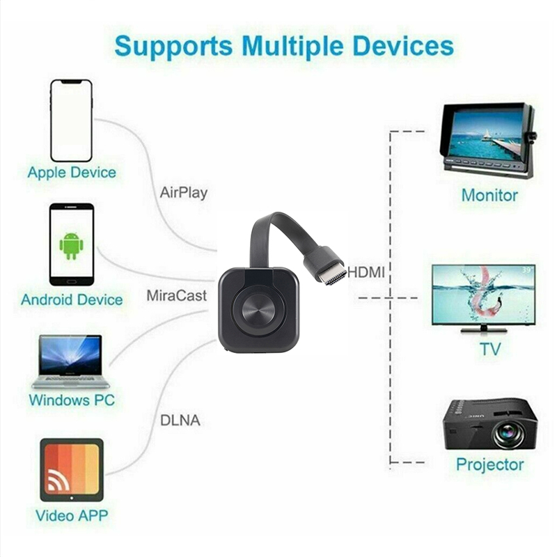 Wireless WiFi projetor áudio v - Hdmi Phone Adapter avaliação e preço