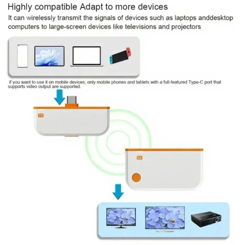 Transmissor e Receptor de Víde - Hdmi Phone Adapter avaliação e preço